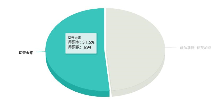 初音未来-薇尔莉特